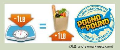 비만과 굶주림을 동시에 해결하는 Pound for Pound Challenge