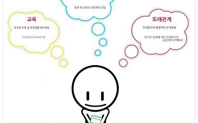 [안산글로벌] 중도 입국 청소년 레인보우 스쿨이 시작됩니다!