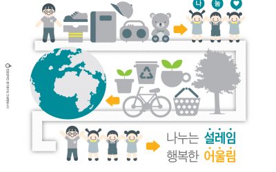 [중앙일보] 국내 최대의 벼룩시장, ‘2013 위아자 나눔장터’ 열린다