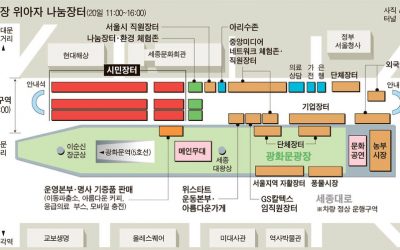 장터서 즉석 기증품 받아 … 차는 두고 오세요