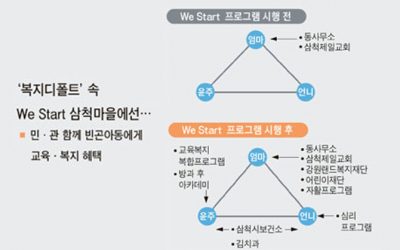 [이규연의 시시각각] 가난해도 행복한 마을은 있다